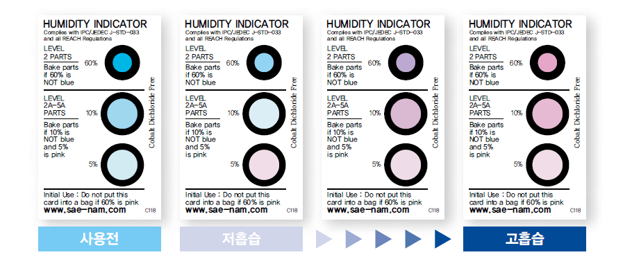 습도에 따른 지시면의 색상변화